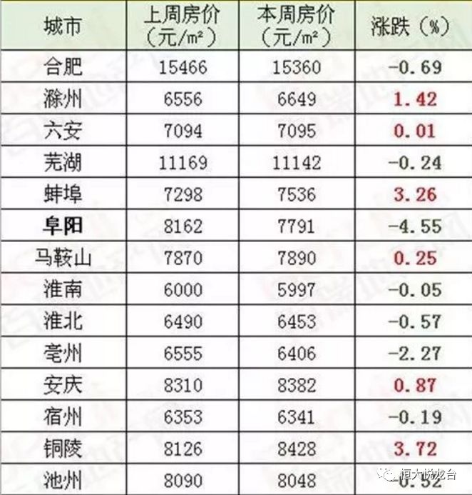 安徽天长最新房价表概览与趋势分析