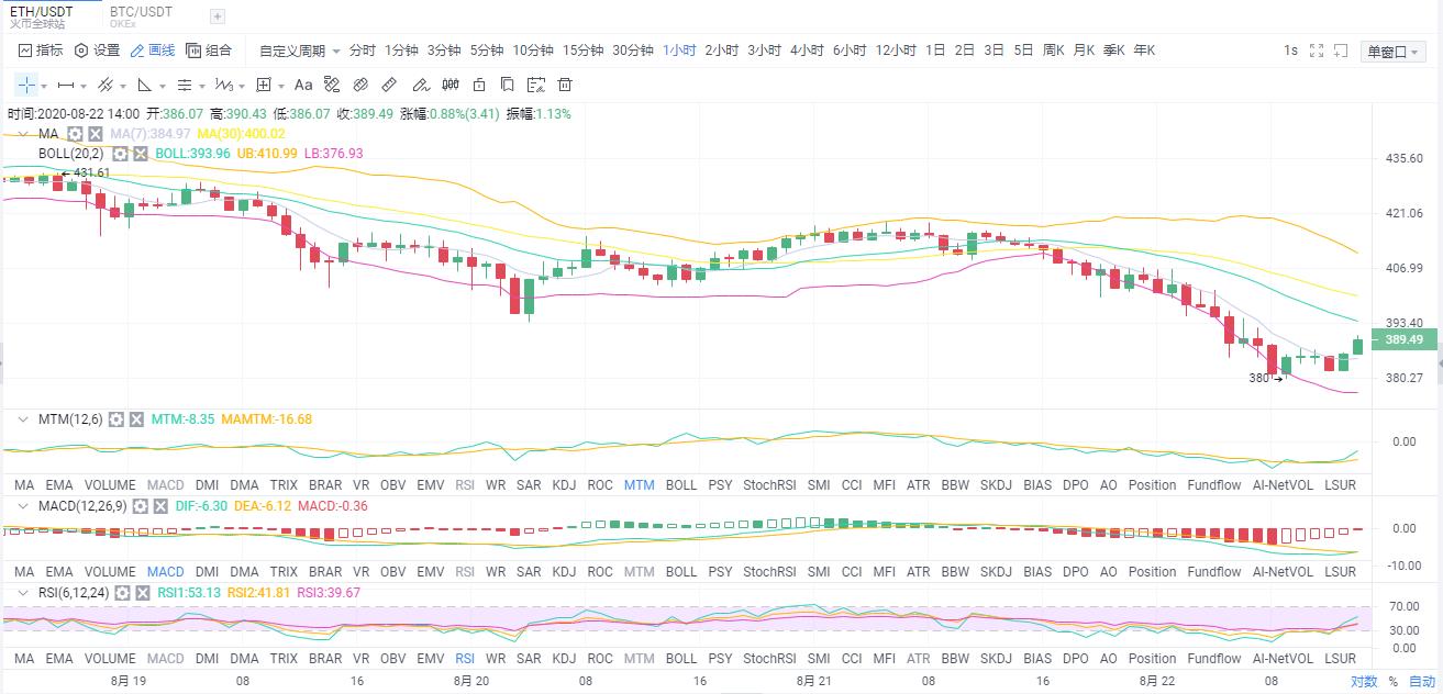 以太坊最新行情分析，今日价格走势、市场影响因素及前景展望