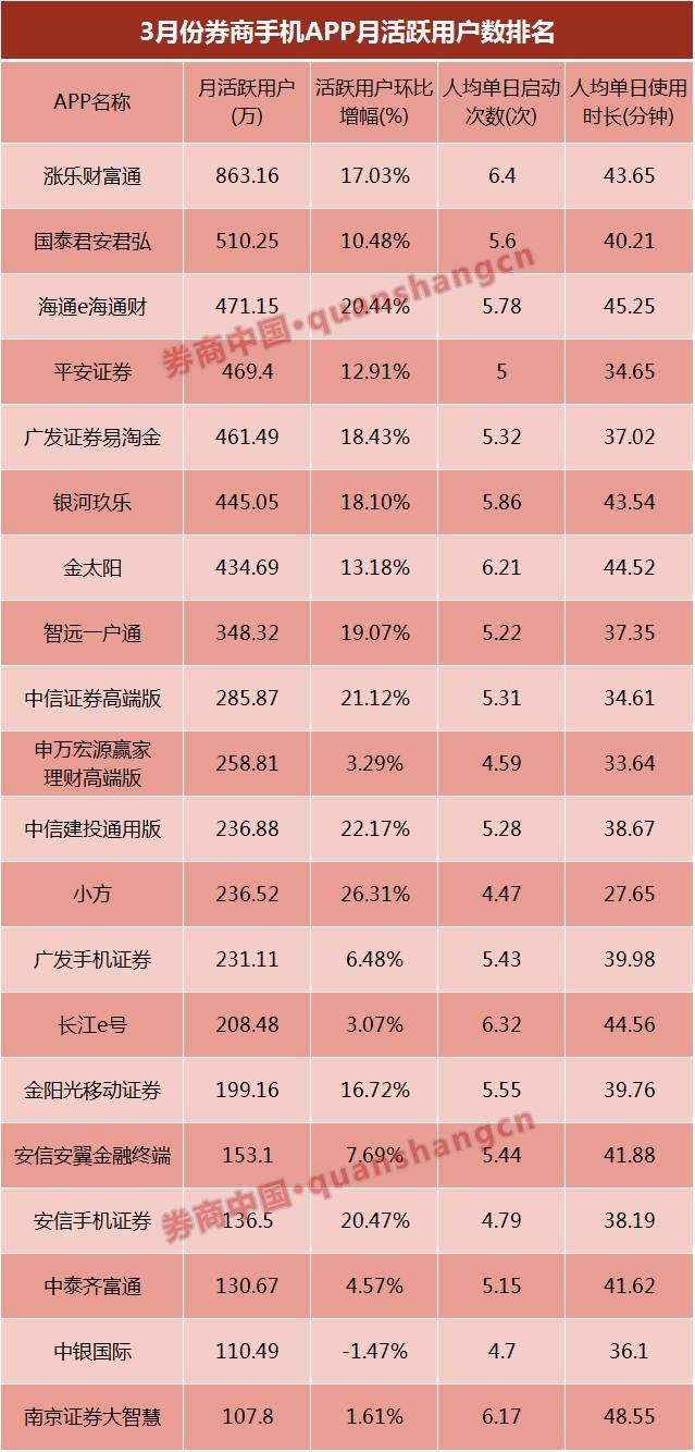 广发易淘金手机版，重塑移动金融体验新纪元