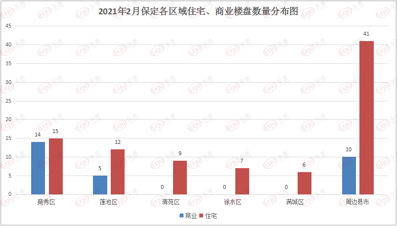 保定市房价最新信息深度解读与分析