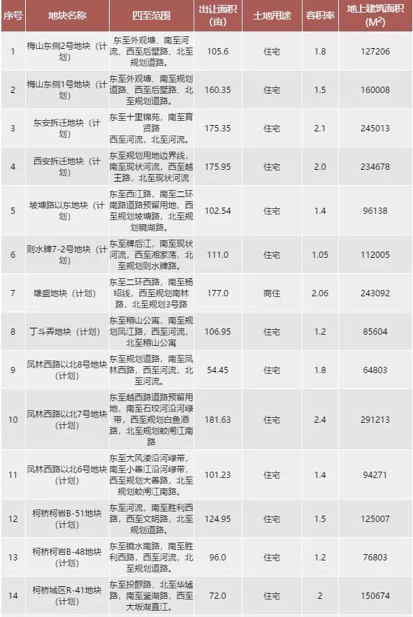 贸易代理 第143页