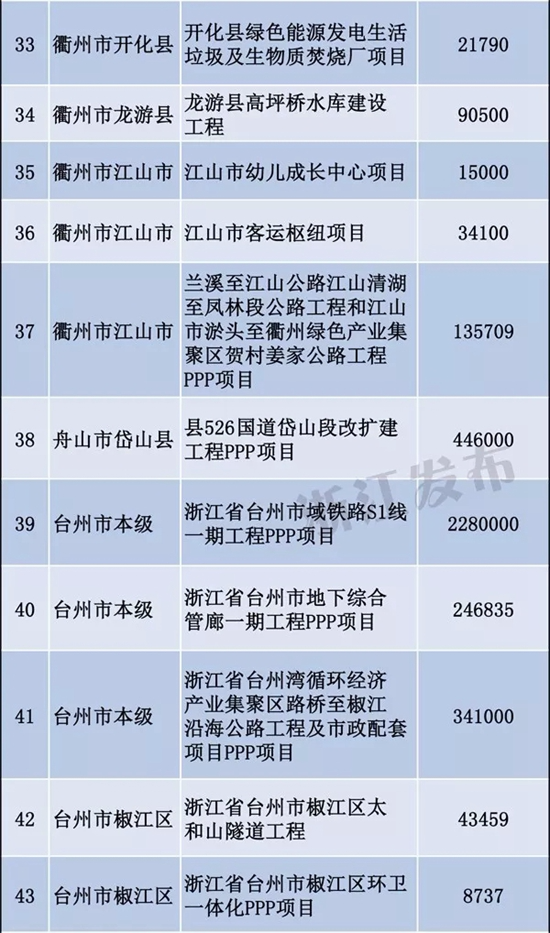 十九冶最新中标PPP项目，开启新一轮发展新征程