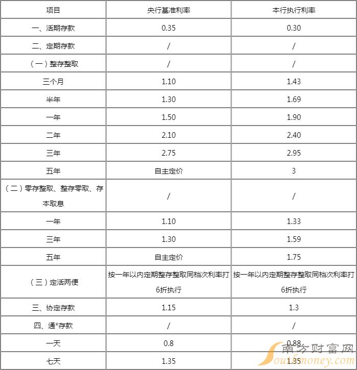 最新货款利率表详解与应用指南