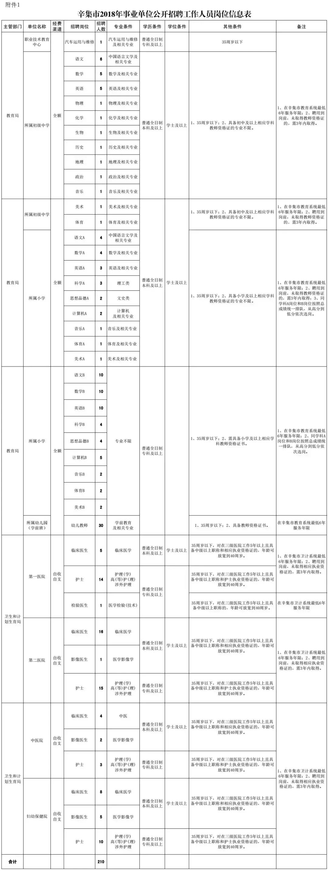 辛集网最新招聘信息全面汇总