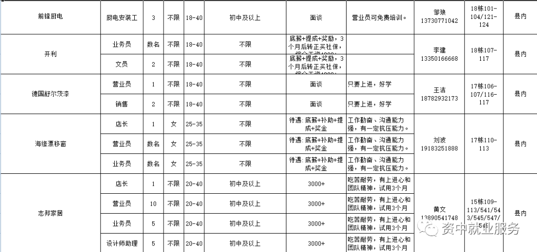 资中最新招聘信息汇总