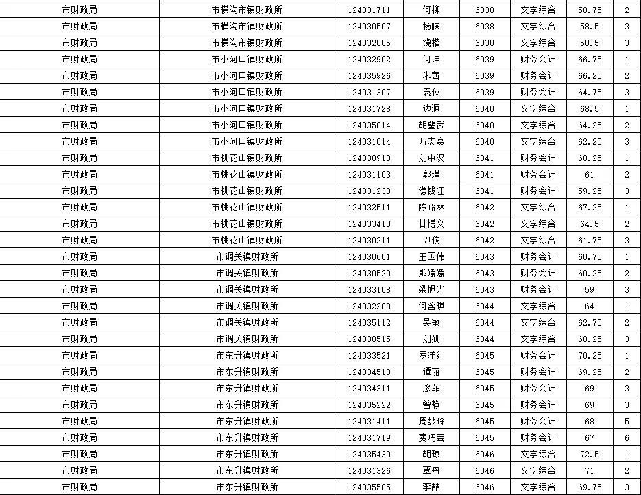 石首工厂招工信息更新及其影响分析