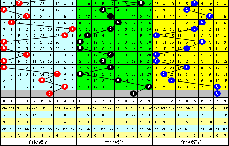 排三专家最新预测，揭秘未来趋势与机遇的蓝图