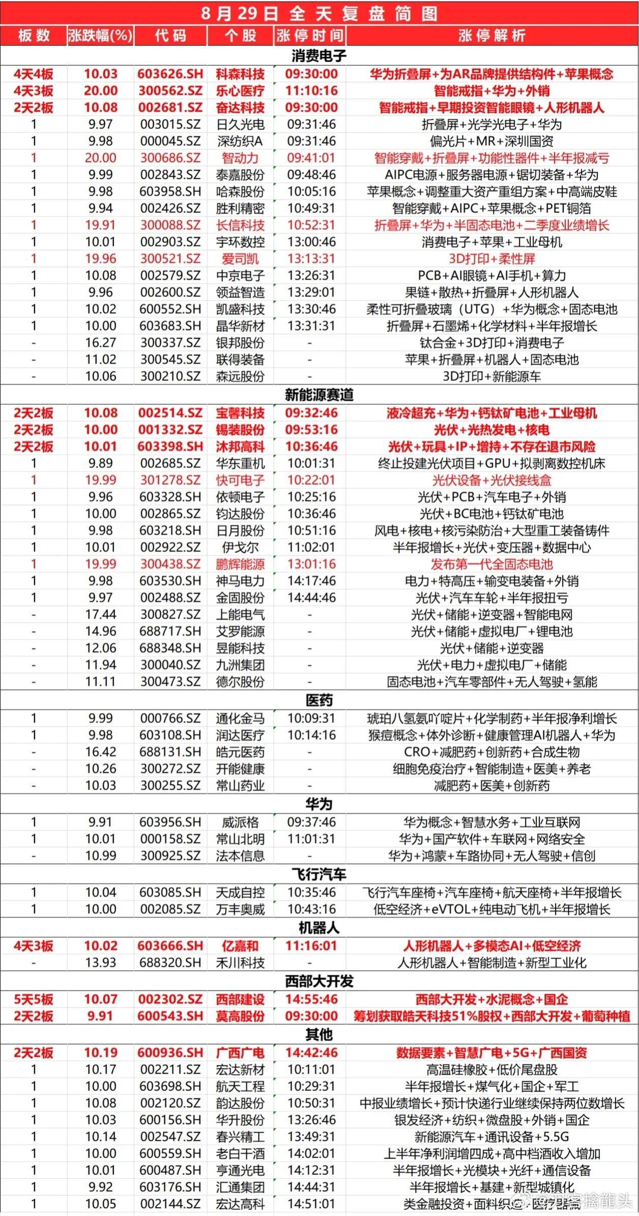 2024新奥今晚开什么213期,最新正品解答落实_影像版1.667