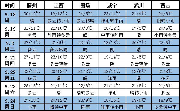 西北天气最新概况，2017年天气概览