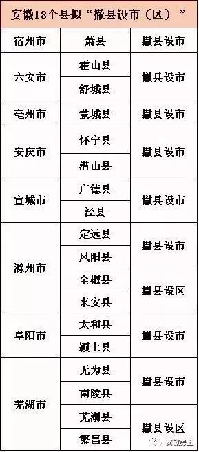 舒城并入合肥正式批复,决策信息解析说明_特供款30.466