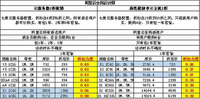 建筑 第129页