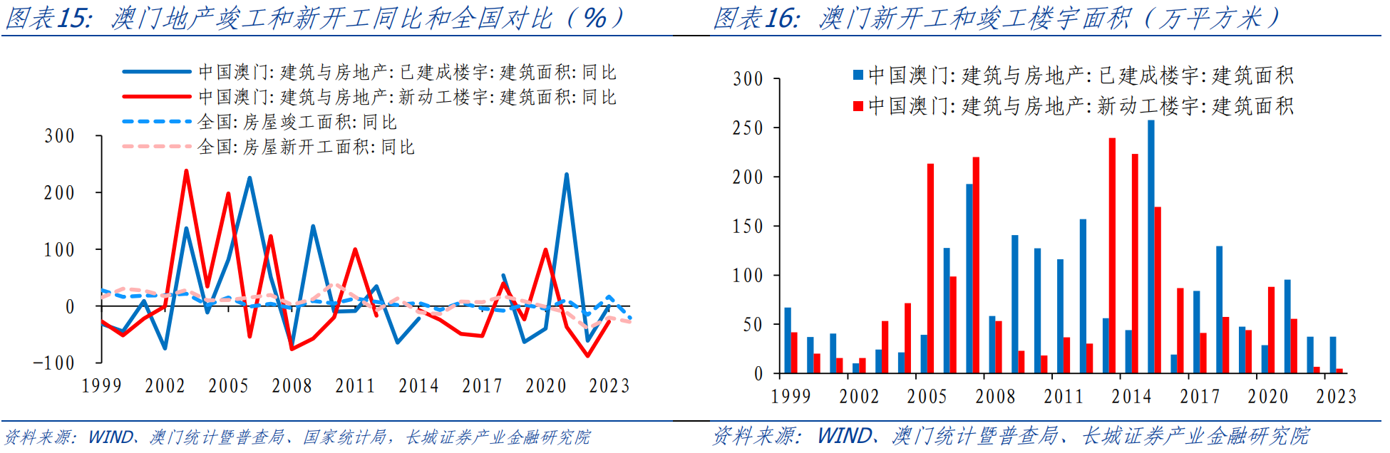 喃城旧梦 第3页