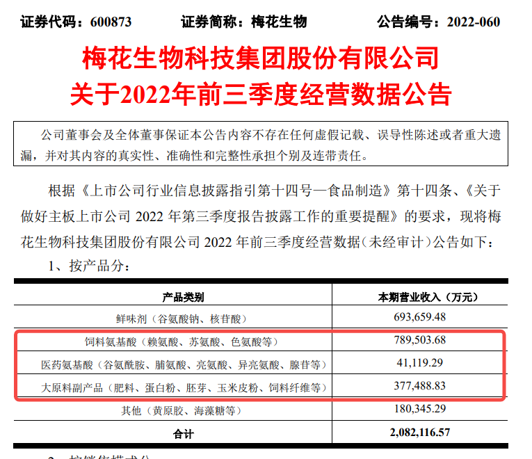 梅花生物的最新新闻报道