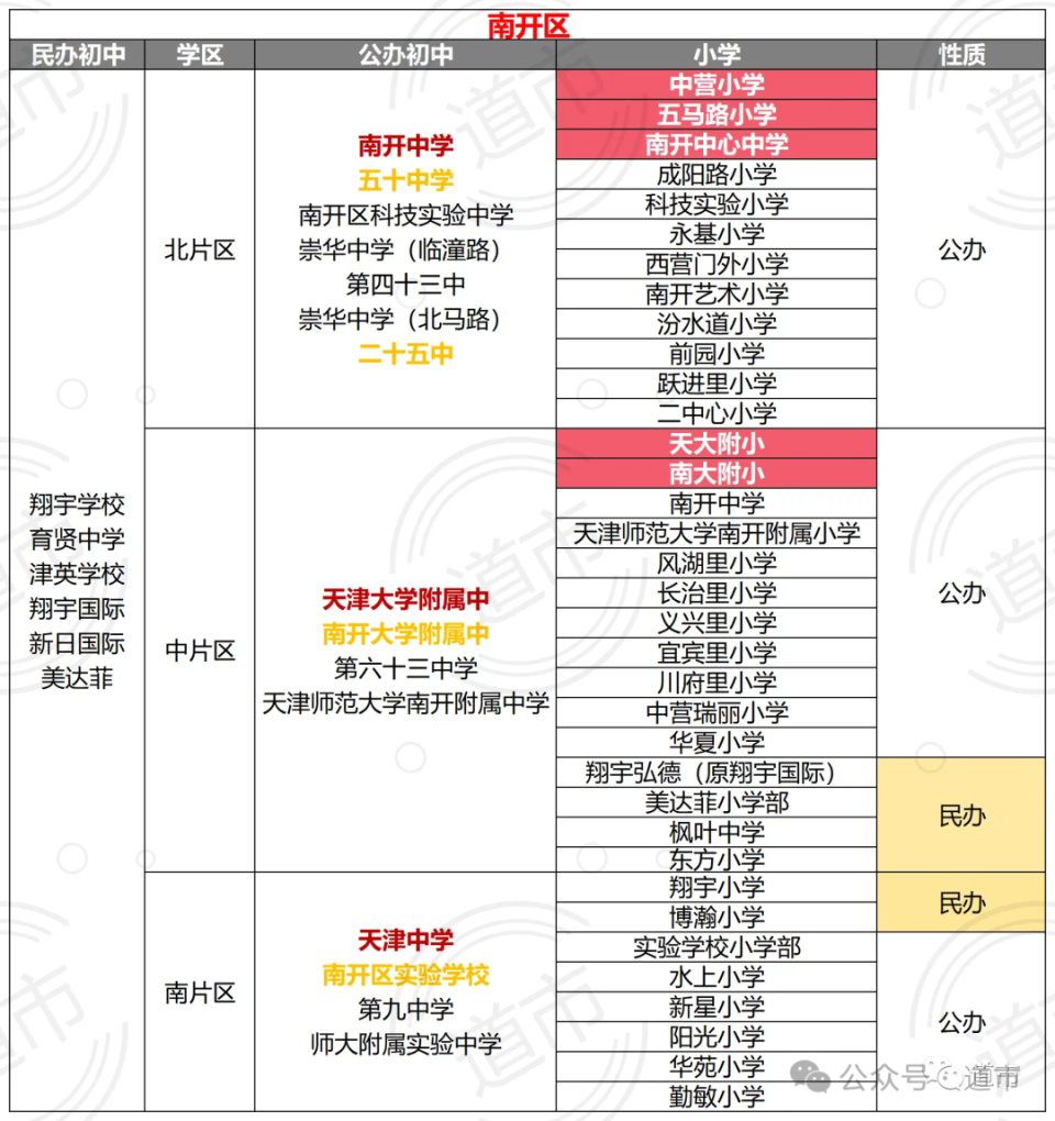 天津小外最新入围条件详解