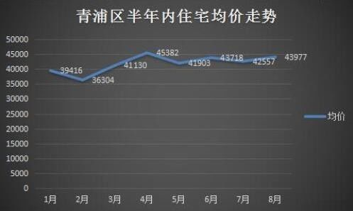 揭秘，上海最新房价走势及影响因素解析 2017年展望