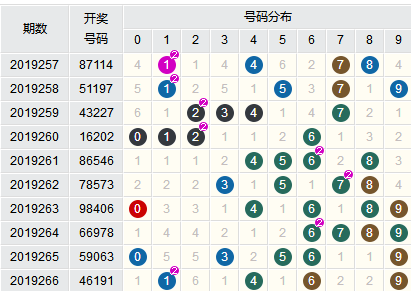 新澳门六开彩开奖结果近15期,具体操作步骤指导_LT50.593