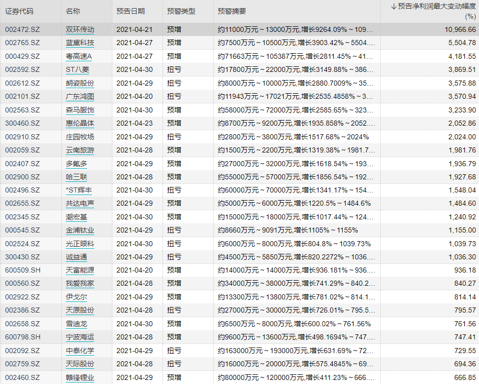 澳门天天开彩好,最新答案解释定义_高级版55.419