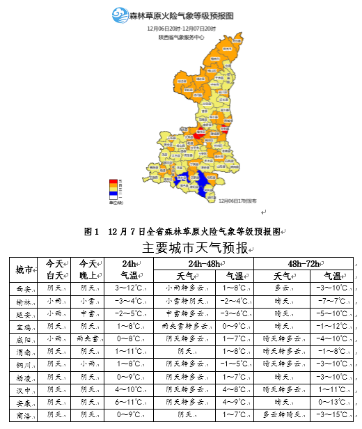 西安最新全天候天气详解报告