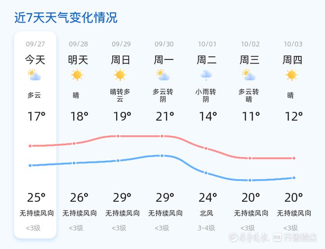 东营海洋天气预报更新报告