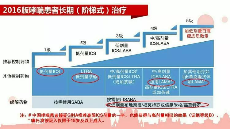 哮喘治疗与管理的新突破，最新进展揭秘