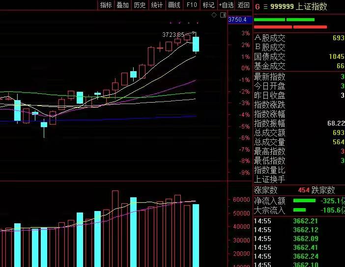 股市行情最新消息今天大跌原因,全面数据策略解析_扩展版28.495