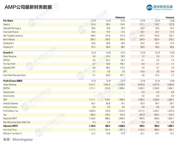 新澳天天开奖资料大全最新54期开奖结果,未来解答解析说明_Gold22.899