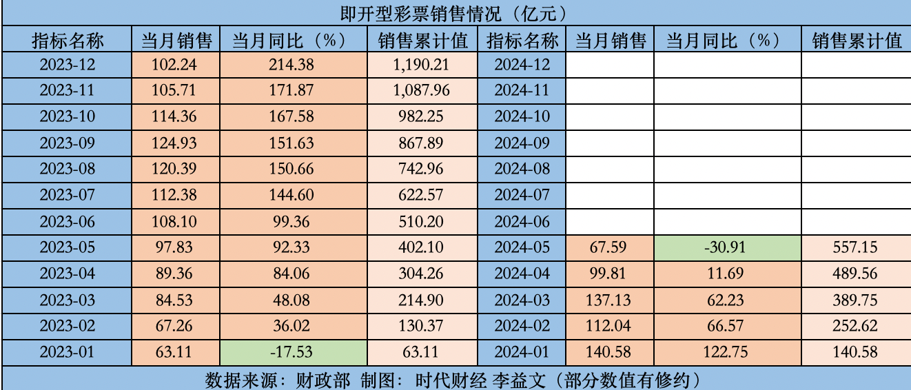 澳门天天开彩期期精准单双,实际数据说明_网红版32.141