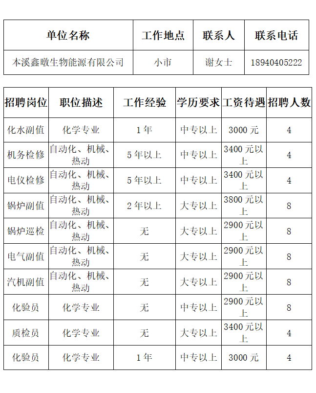 本溪市最新招聘信息概述