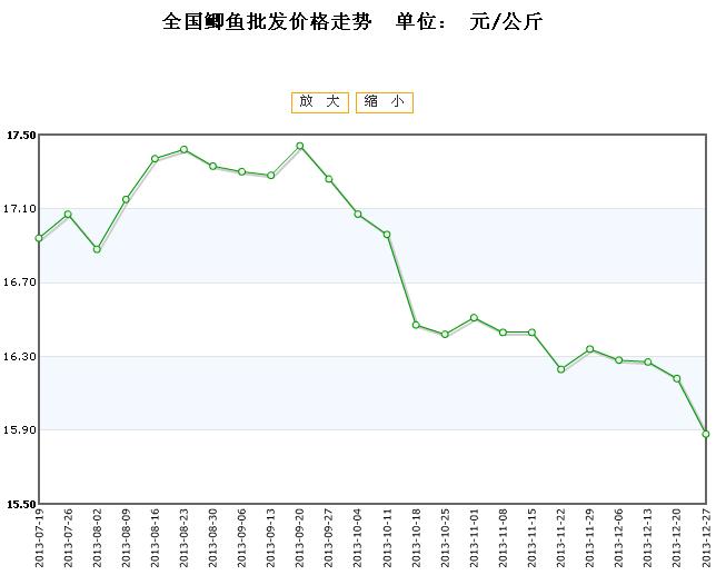 2024年11月13日 第6页