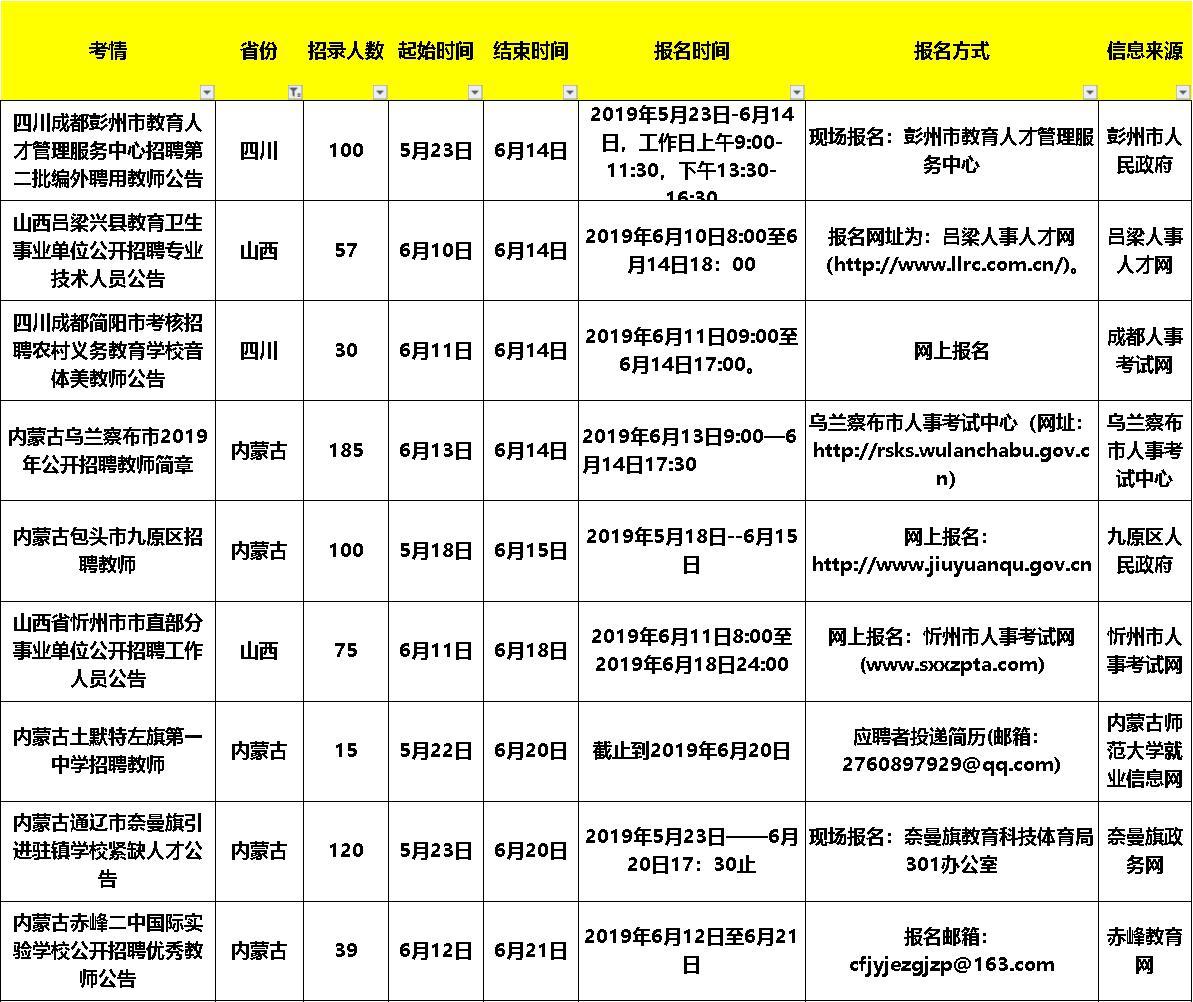 济阳最新临时招聘信息汇总