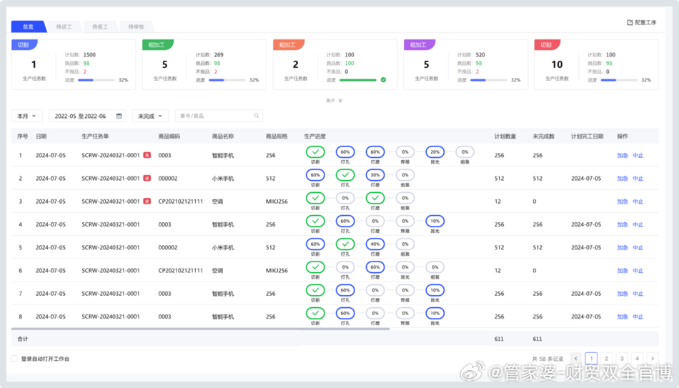 2024年管家婆一奖一特一中,深入解析数据应用_Harmony86.232