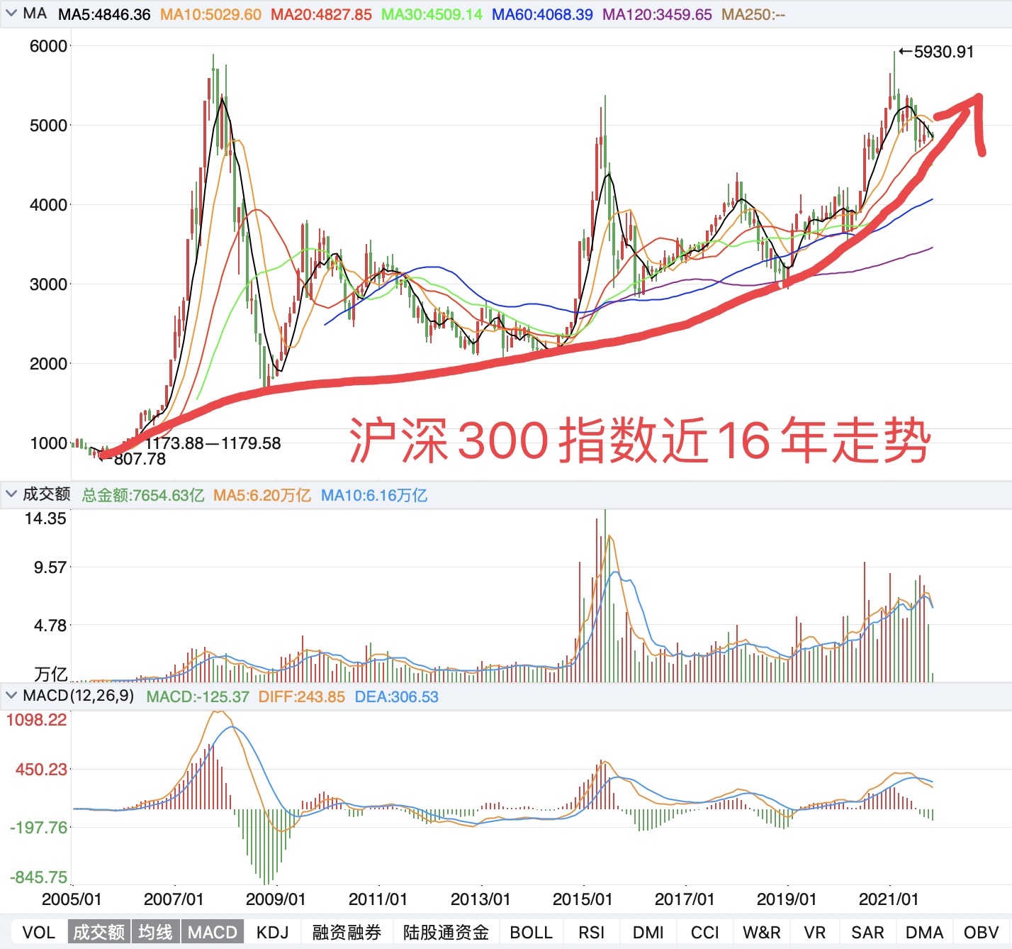 股市行情最新消息今天大跌原因,市场趋势方案实施_HD14.145