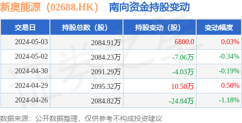 新奥码开奖结果查询,专业解析说明_V版43.396