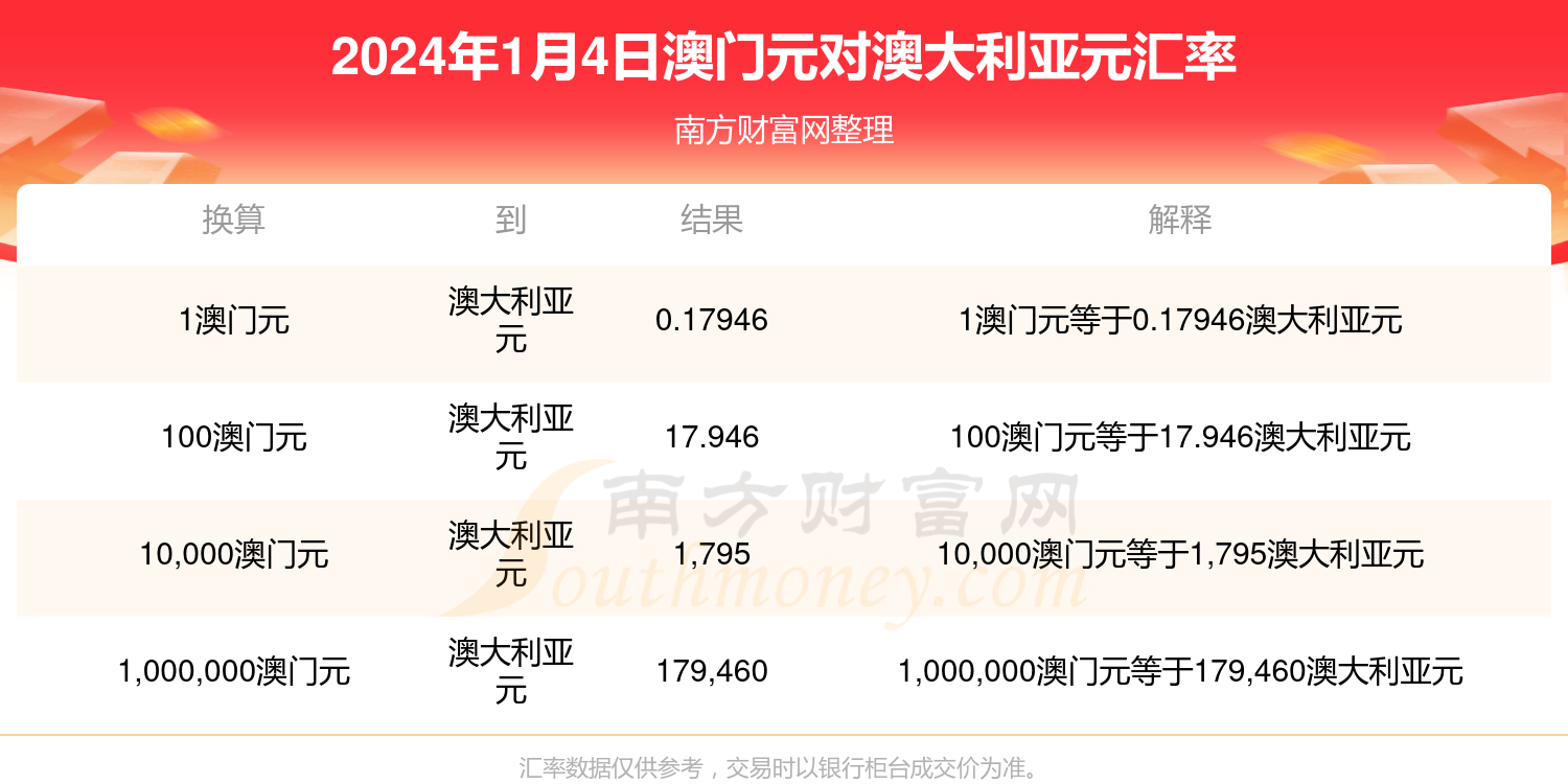 新澳天天开奖资料大全最新开奖结果今天,最佳精选解释落实_HD38.32.12