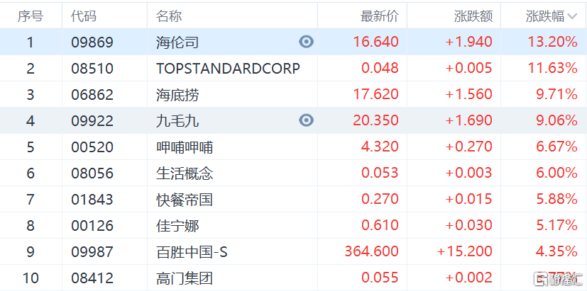 2024澳门天天开好彩大全开奖记录,高效方法评估_FHD版31.166