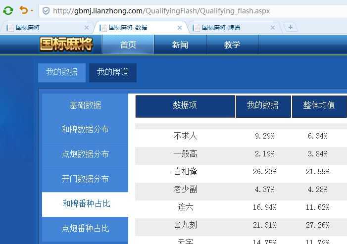 揭秘提升一肖一码100%,数据资料解释落实_游戏版256.183