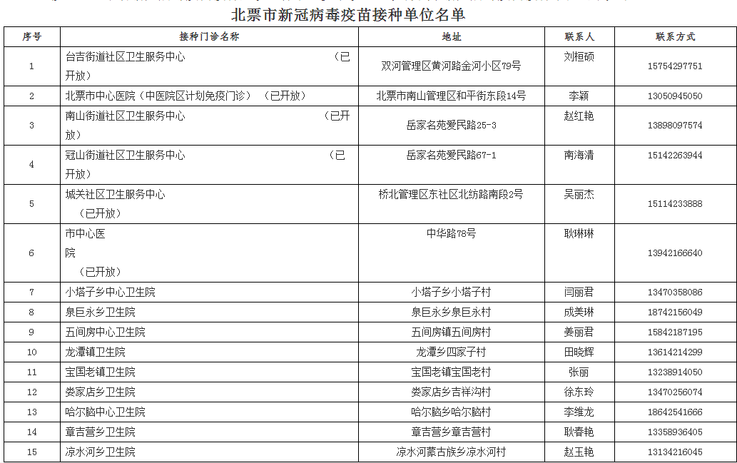 新澳2024大全正版免费资料,快捷问题处理方案_Tablet66.274