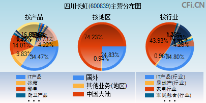 四川长虹重组获批,实效设计策略_C版90.302