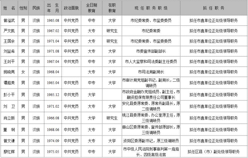 益阳市干部最新公示，发展新篇章启航