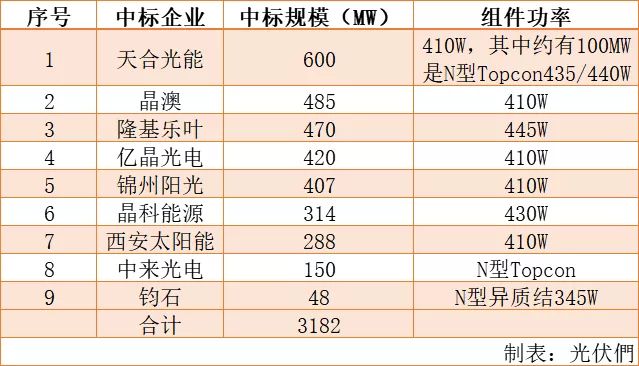 新澳天天开奖资料大全最新54期129期,高效评估方法_限定版66.224