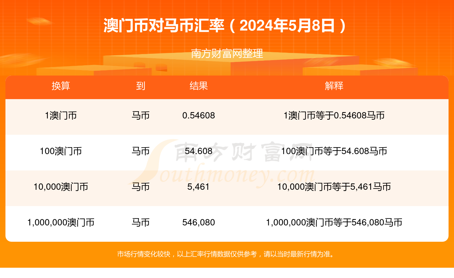 2024澳门特马今晚开奖53期,迅速执行设计方案_WearOS72.311