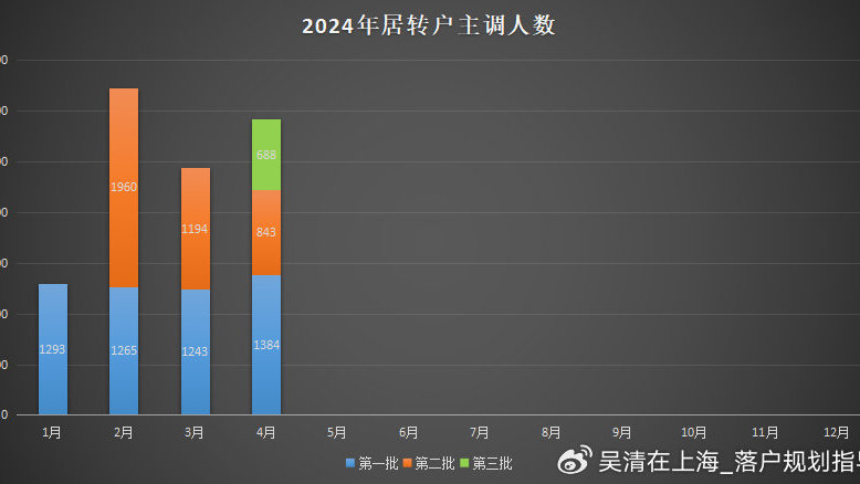 2024天天彩正版资料大全,高度协调策略执行_bundle11.704