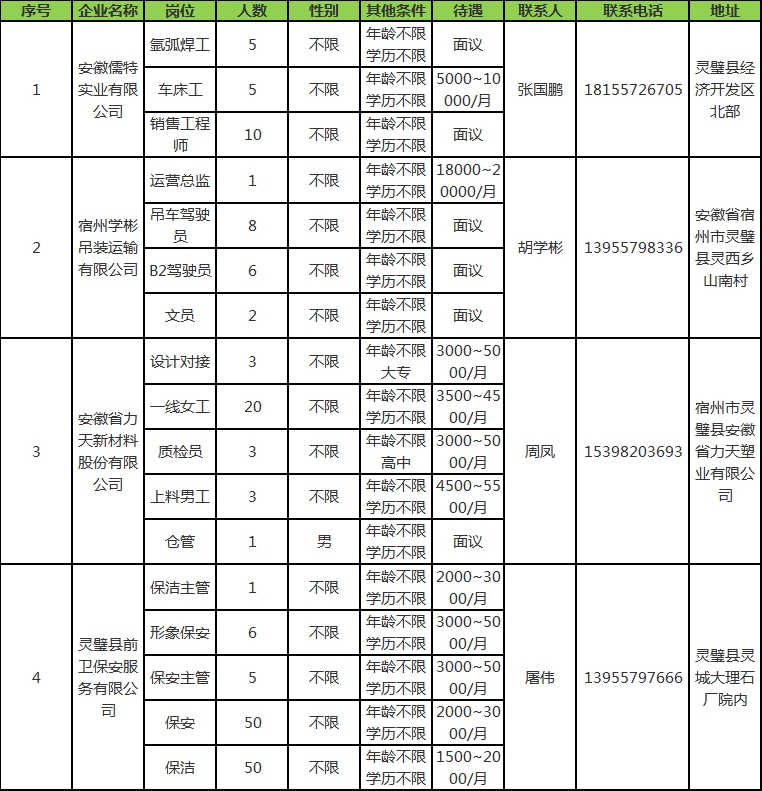 灵宝开启人才新篇章，2017年最新招聘盛宴