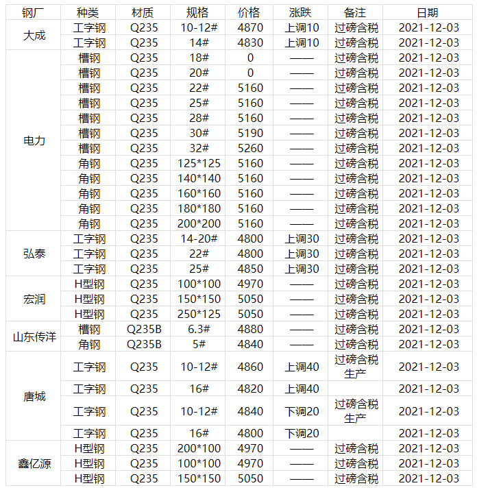 中国最新钢材价格解读服务标题，钢材价格实时动态解读