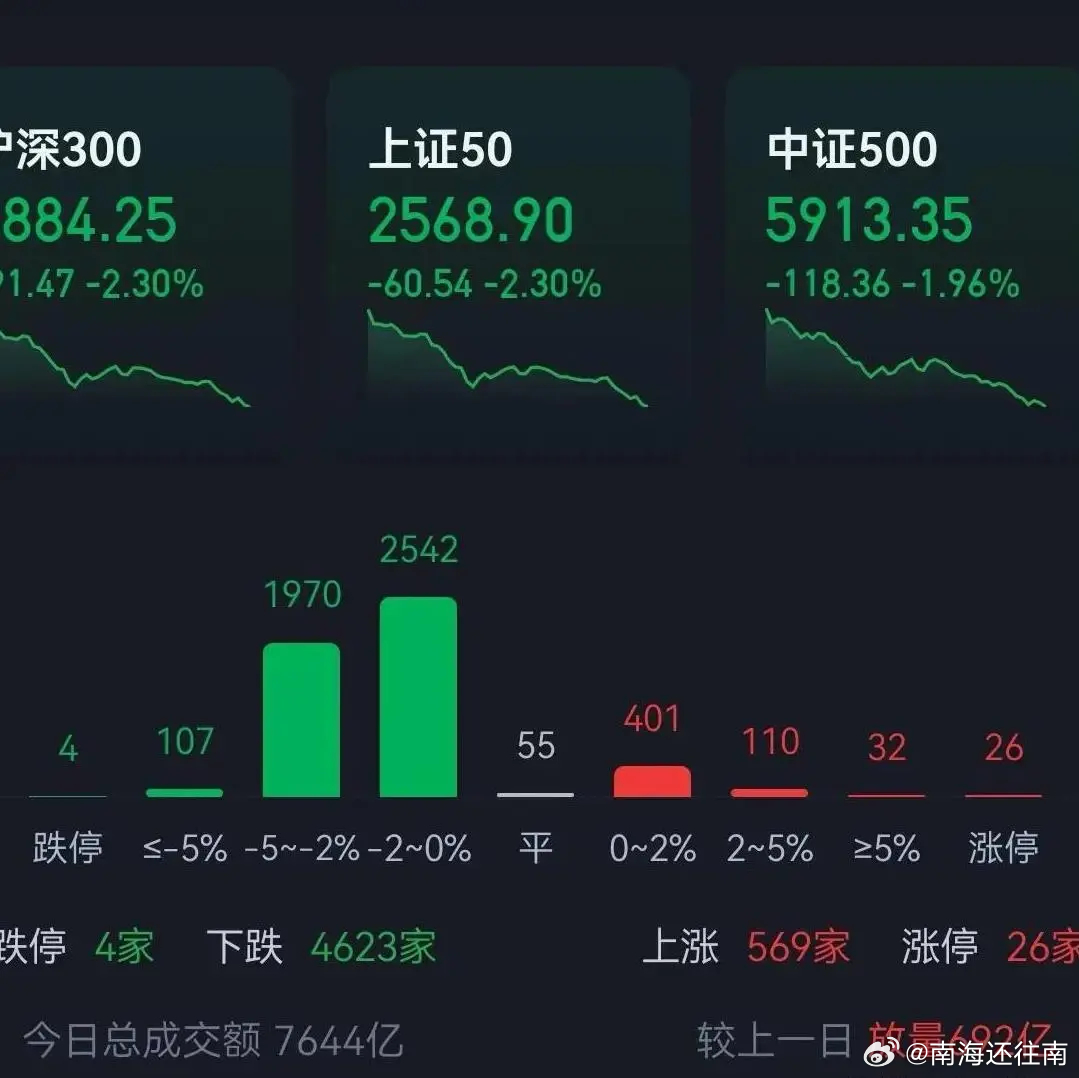 股市行情最新消息今天大跌原因,深度应用解析数据_安卓版52.633