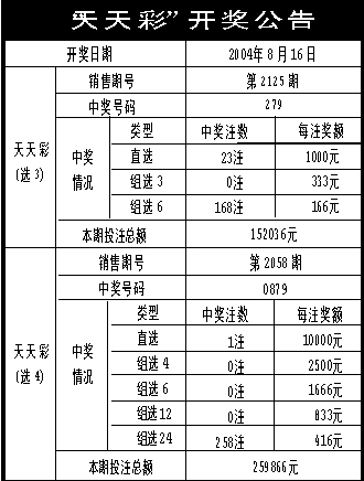 二四六天天好944cc彩资料全 免费一二四天彩,实证分析解析说明_高级款21.960