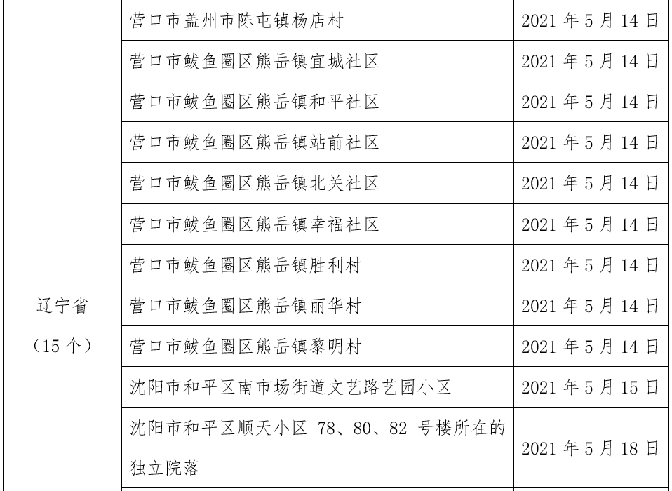 ww香港777766开奖记录,最新核心解答落实_精简版105.220