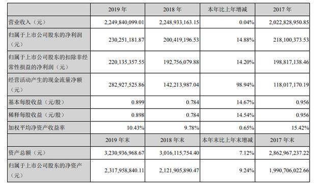 2024澳门天天开好彩大全46期,收益成语分析定义_9DM33.534