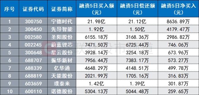 新澳2024大全正版免费,统计解答解析说明_Windows16.811