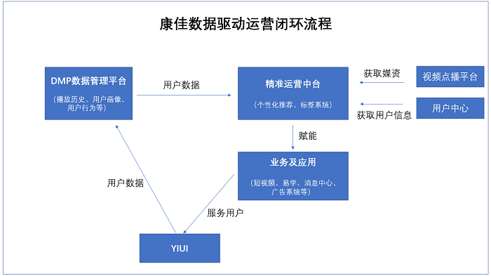 澳门内部最精准资料绝技,数据驱动执行方案_UHD63.908